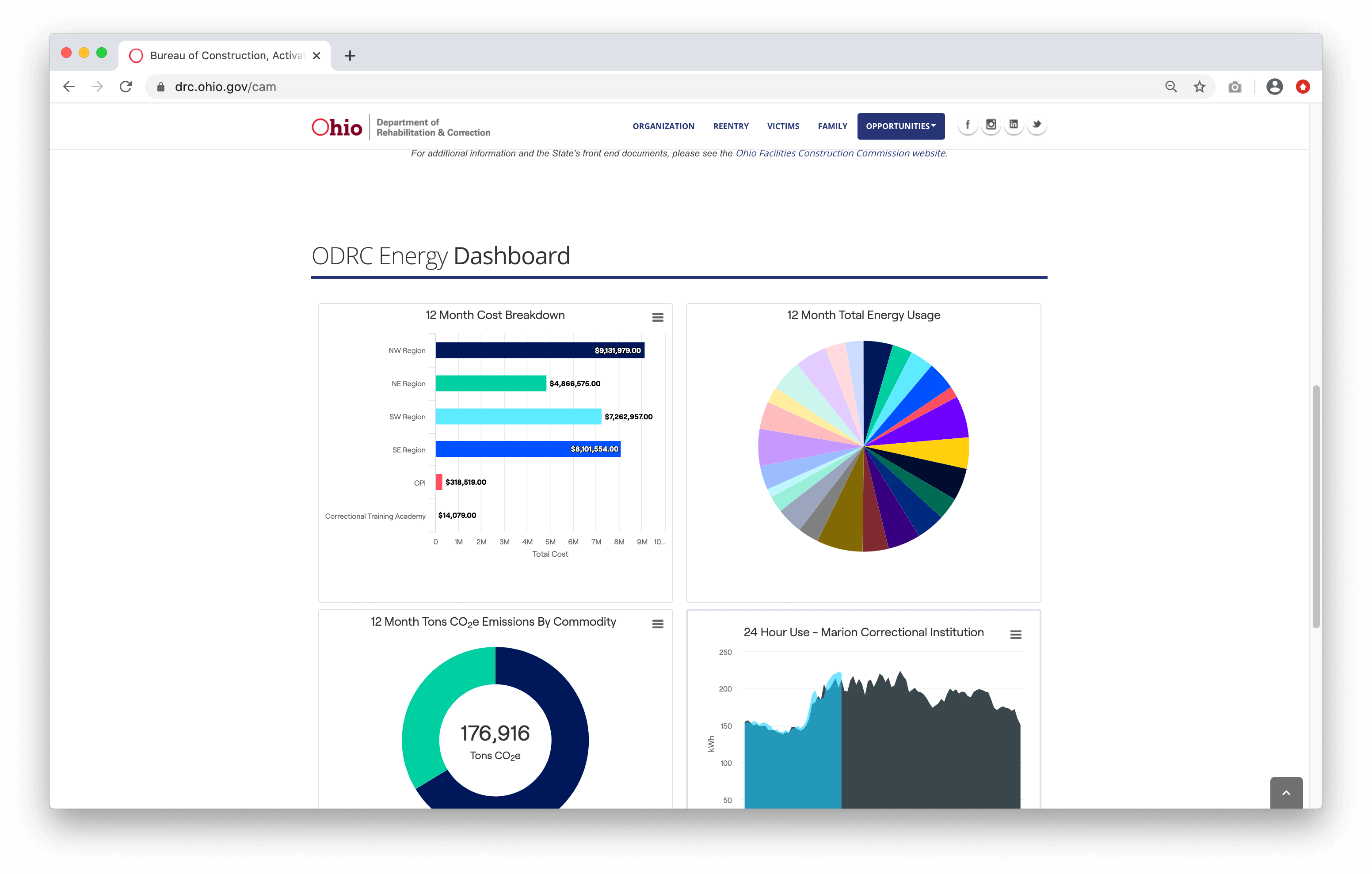 ODRC Energy Dashboard