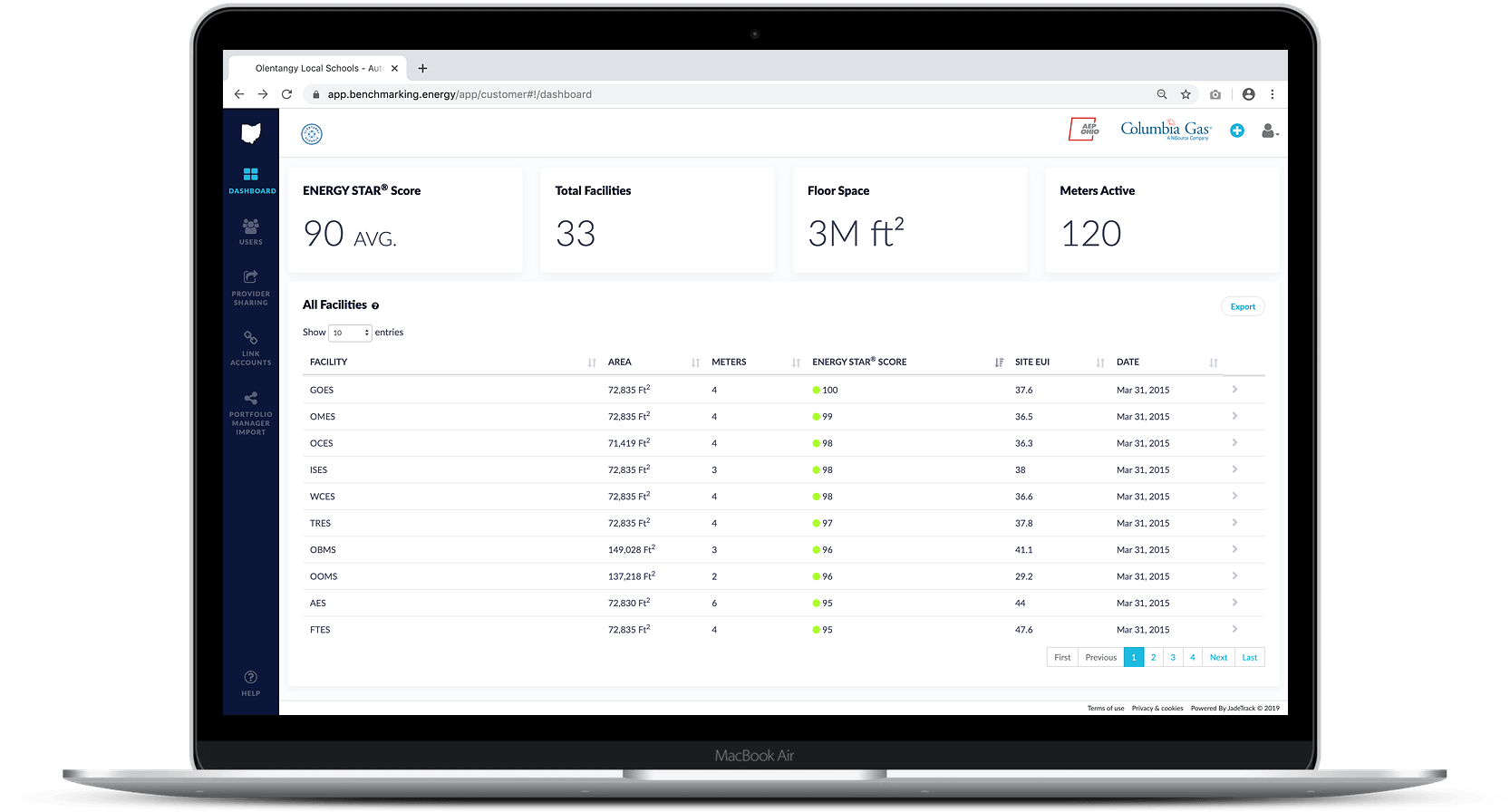 ENERGY STAR Award- Automated Benchmarking Dashboard