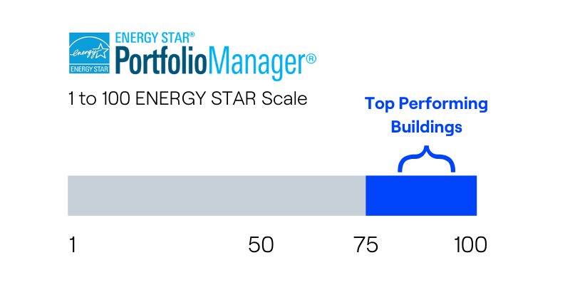 1-100 ENERGY STAR Score