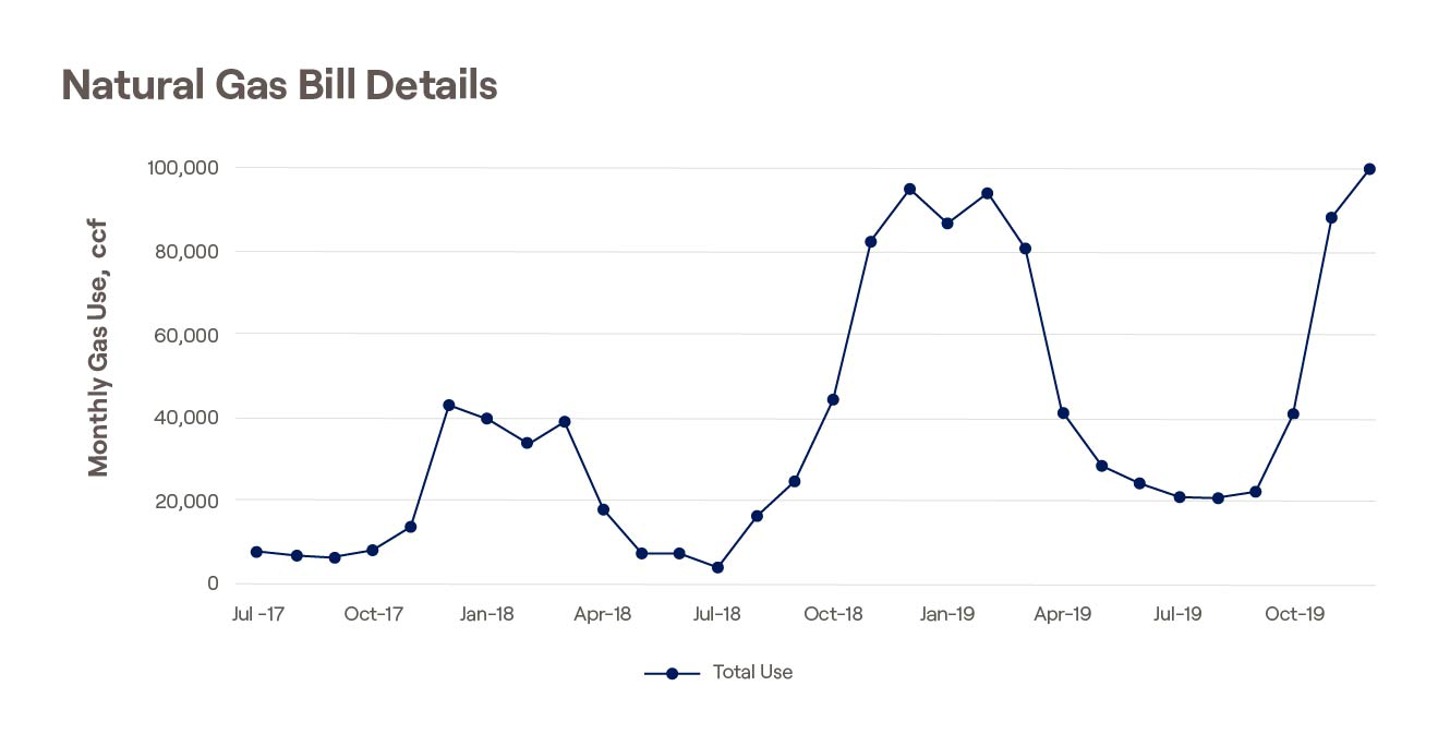 Grafton Graph