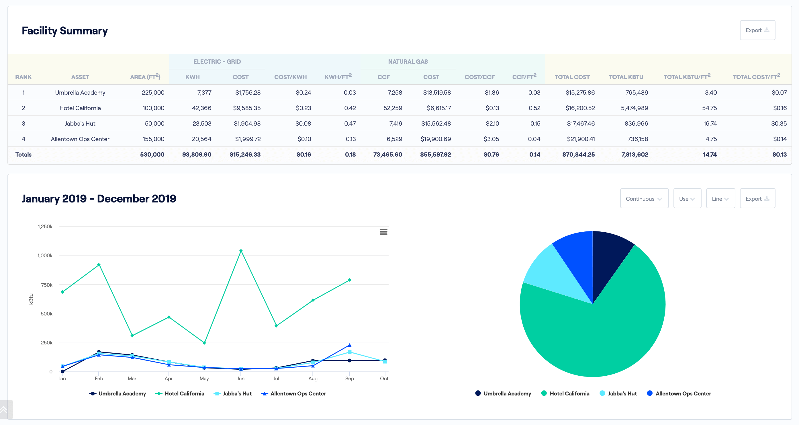 Product Updates Comparison Report