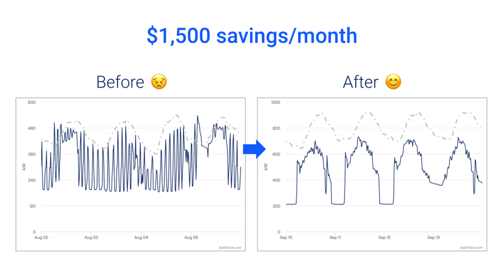 real-time energy analytics