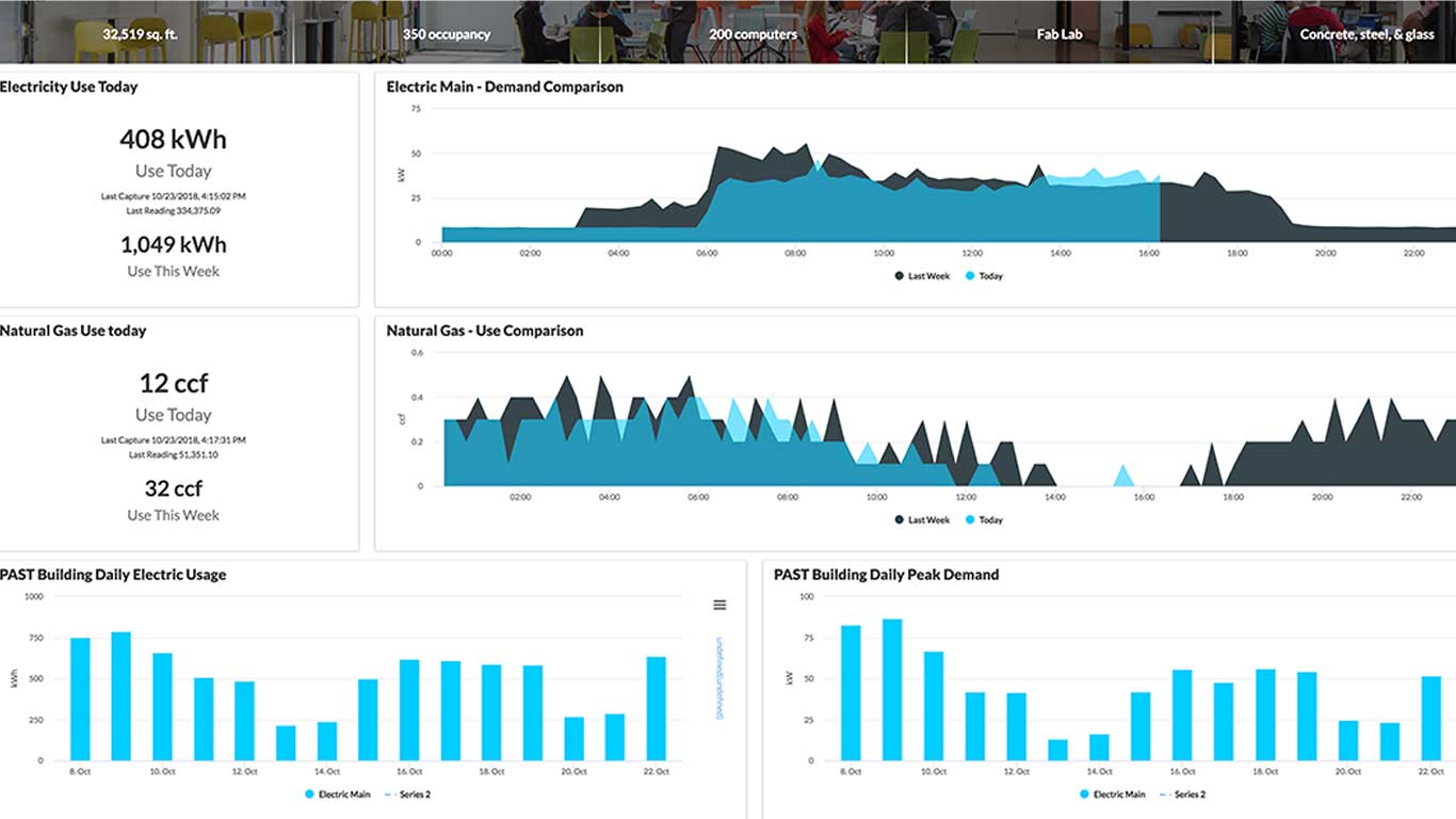 Energy4Learning Dashboard