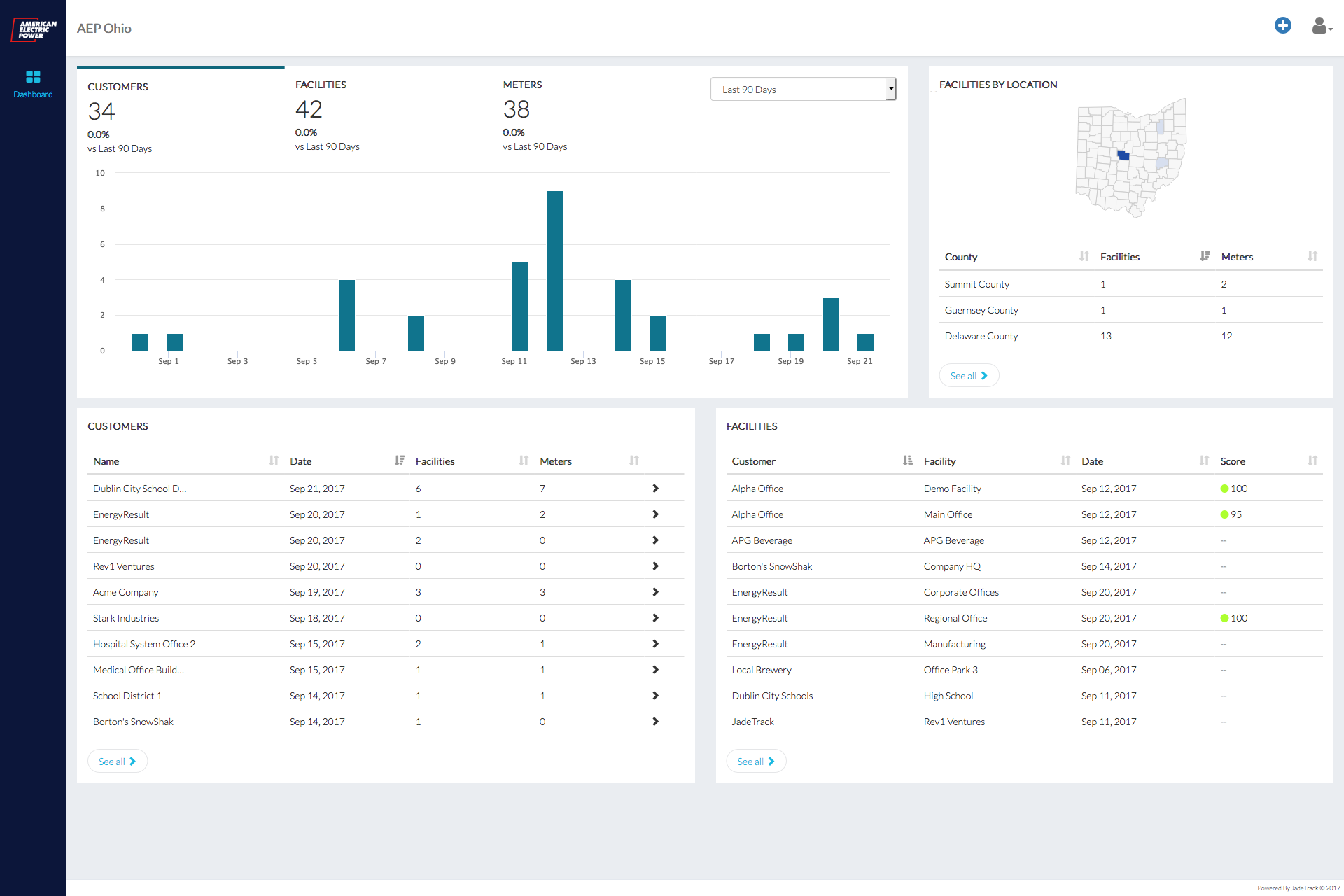 AEP Ohio Selects JadeTrack To Deliver An Automated Platform For ENERGY 